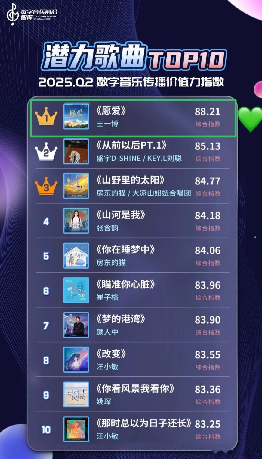 王一博对接否认演唱会一切信官宣，但有一个关于王一博歌曲《愿爱》的好消息。中国驻日