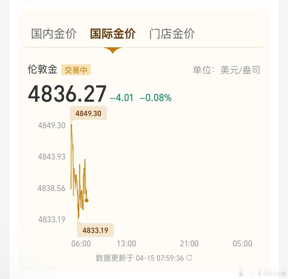 金银飙涨最近波动太大，好长时间没看黄金了。国际金价4836，国内金价1060左右