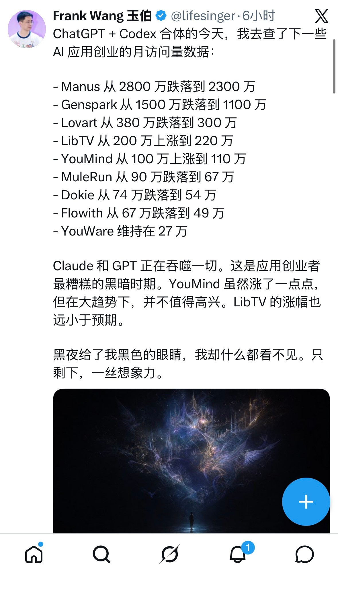 AI应用创业这半年来都很低迷。