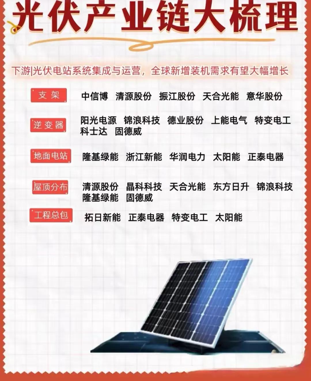 光伏产业链梳理一、光伏产业链全景概览1.下游（电站系统集成与运营）