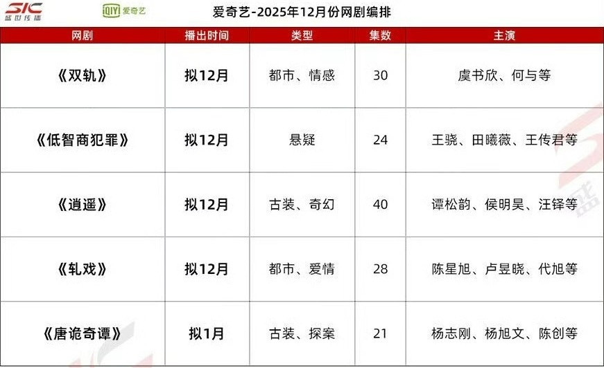 爱奇艺12月排播剧虞书欣双轨真的要来了等姜暮！！！！