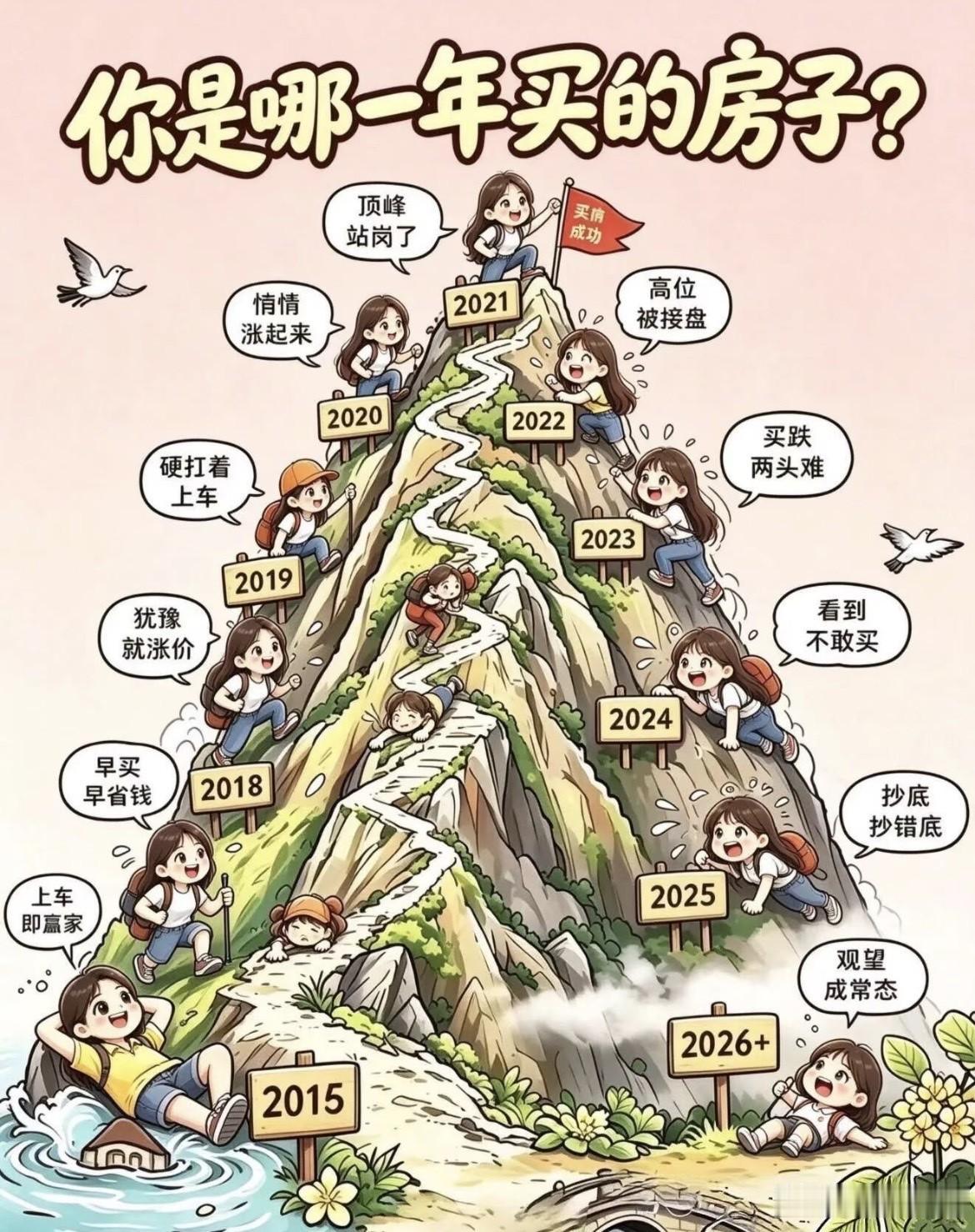 你是哪一年买的房子？站岗还是捡漏了？