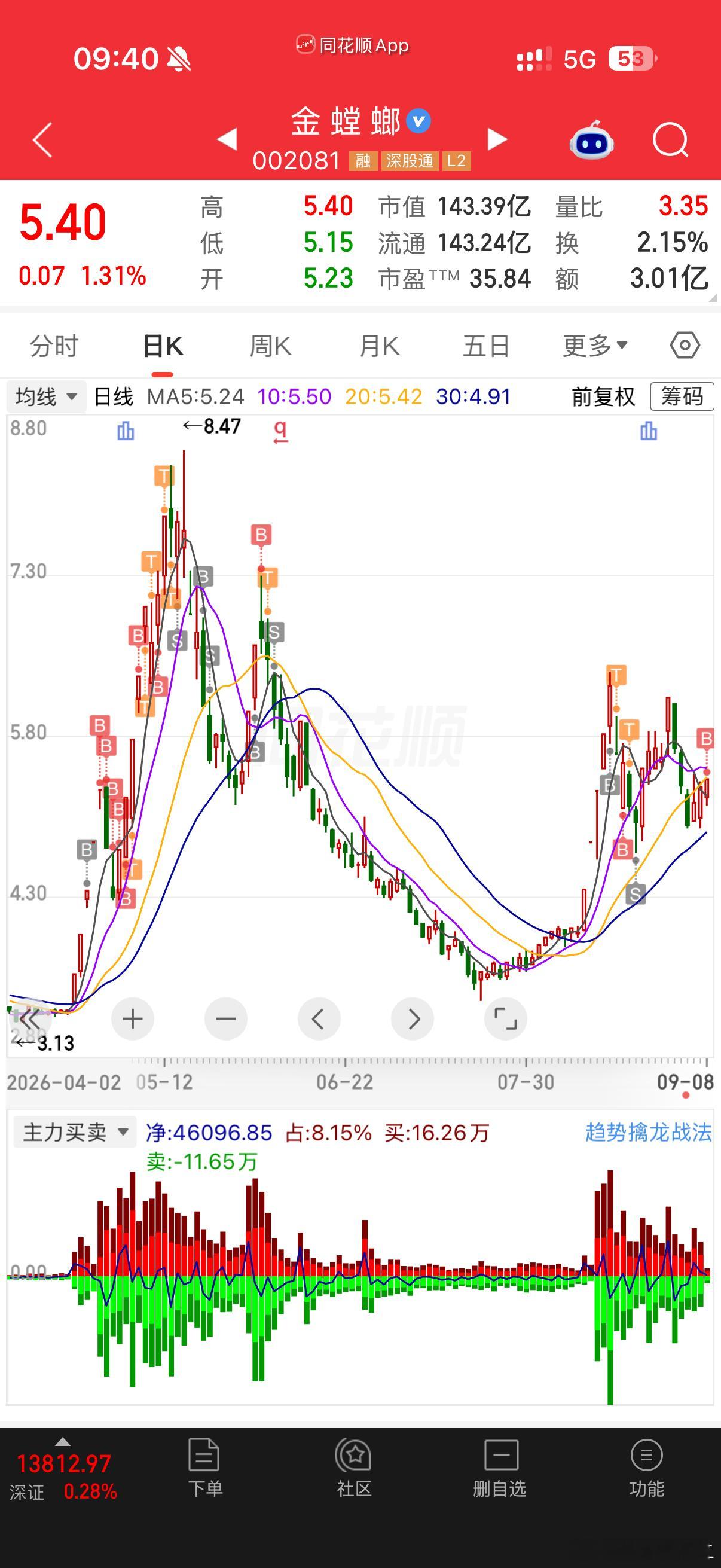上吧，金健米业sh600127金螳螂sz002081郑钦文
