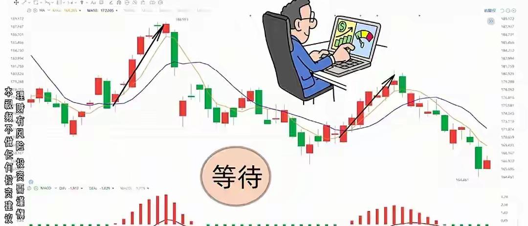 终于有人说透了！MACD只看这条线，金叉死叉全是扯淡（先问你一个问题）你