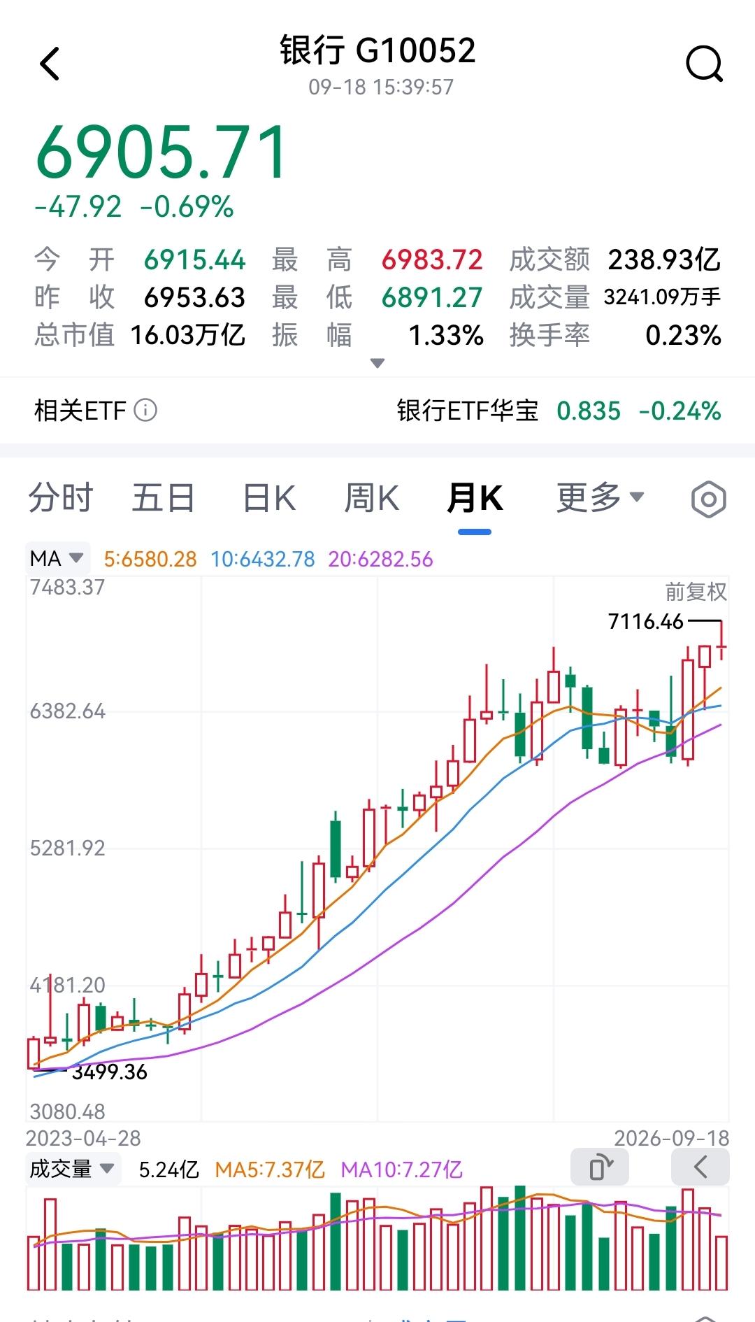 散户不爱银行股，但银行股对散户最友好！无论是从历史来看，还是从今年银行股走势来看