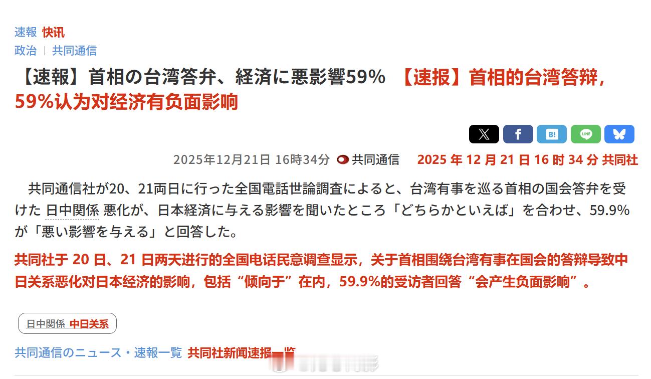 日本共同社民调，59.9%的受访者认为，高市早苗的涉台言论，将对日本经济产生负面