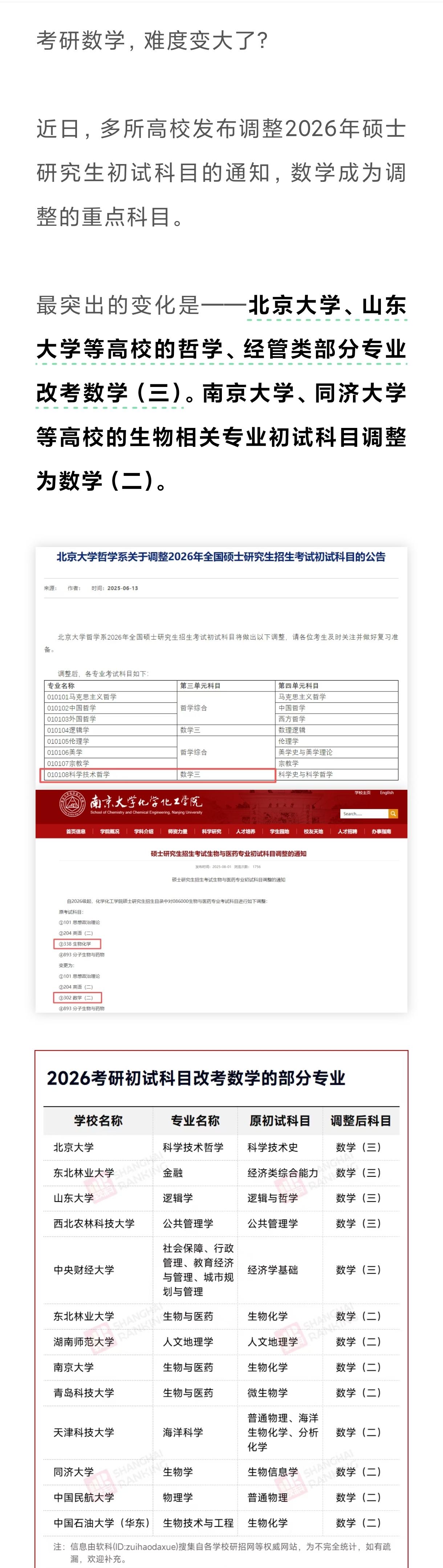 文科类考研也要考数学了?前段时间,不少高校发布调整2026年硕士研究生初试科目的