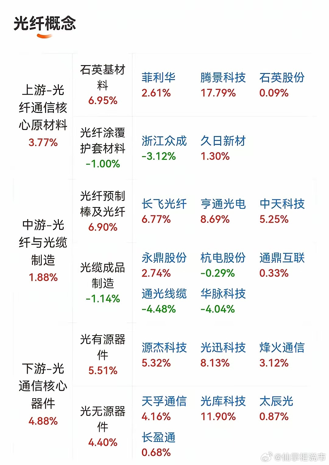 光纤这回真疯了！G.652D裸光纤价格同比暴涨418%，从去年5月到现在涨超40