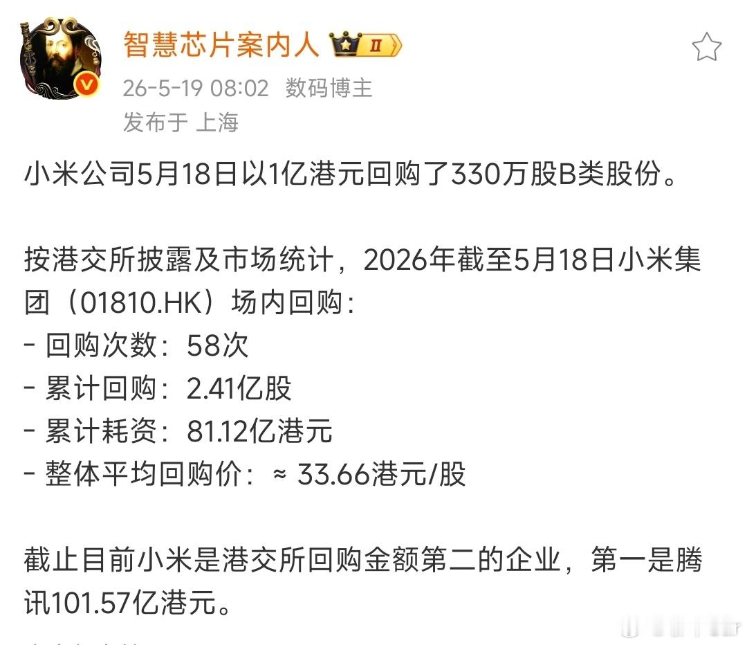 小米这回购股票力度也是很大了，仅次于腾讯