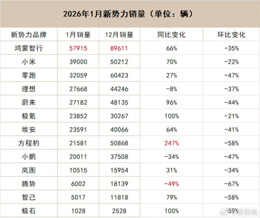 一款YU7单挑所有新势力，难道都是粉丝在真金白银支持小米汽车吗？