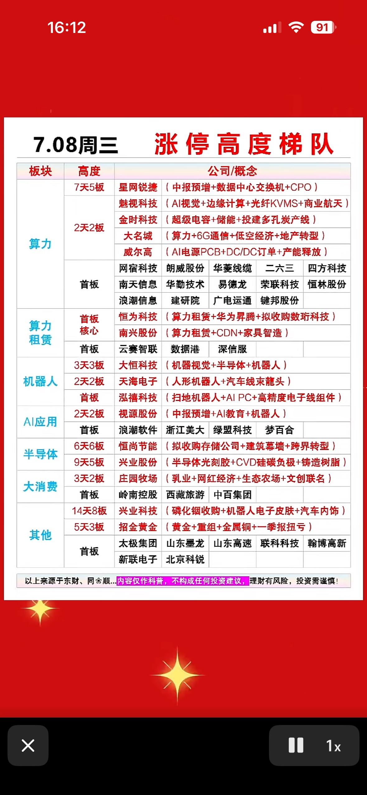 7月8日股市涨停梯队，强势板块一览！📈💰7月8日的股市涨停情况很值得说道