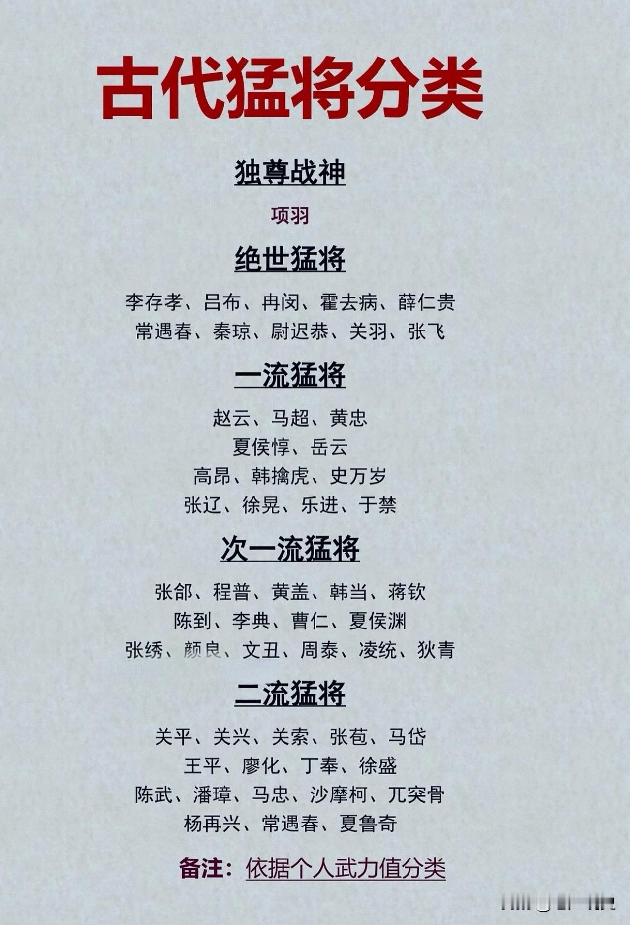 一图看懂古代猛将等级档次划分，其他人猛不猛的我不知道，但西楚霸王项羽独占第一档，