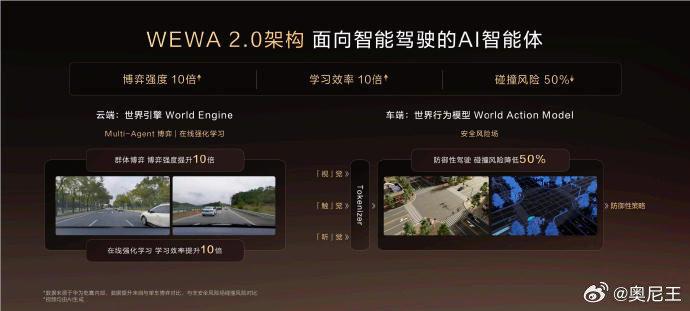我选家庭SUV，不迷信单一配置，但奕境X9这种全栈共创的诚意，确实少见。华为和东
