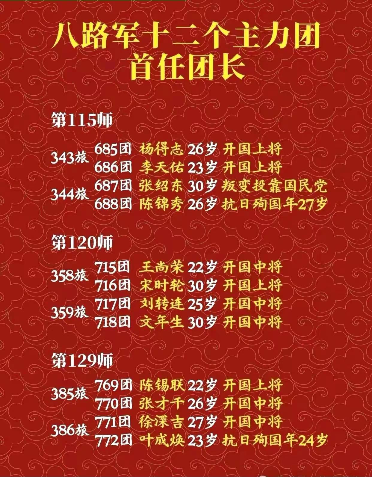 八路军。弘扬爱国主义教育红色将领牢记历史传承红色基因学习历史传播正能量