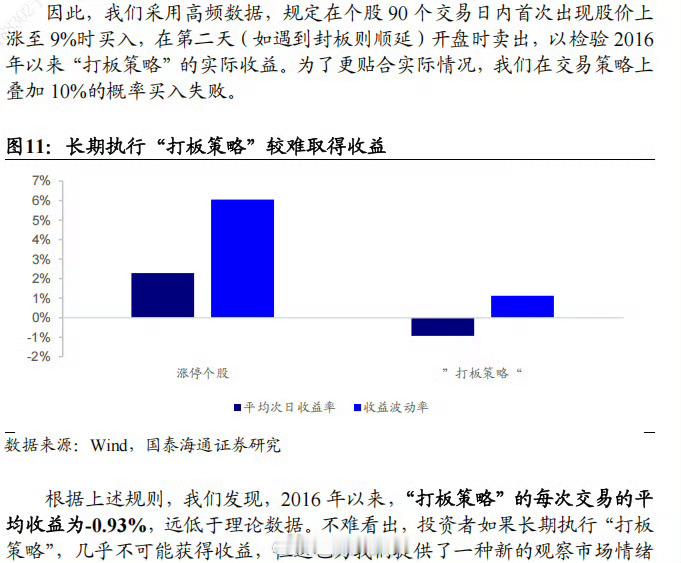 关于“长期打板为什么不赚钱这件事”[思考]​​​