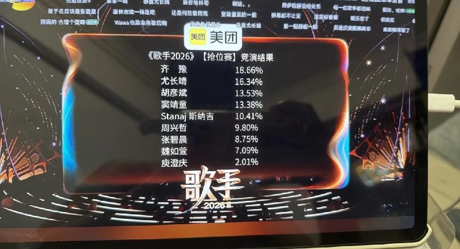 这结果芒果真是胆大哈林哥就这么被淘汰了场面一度非常尴尬😳哈林连话都不想说