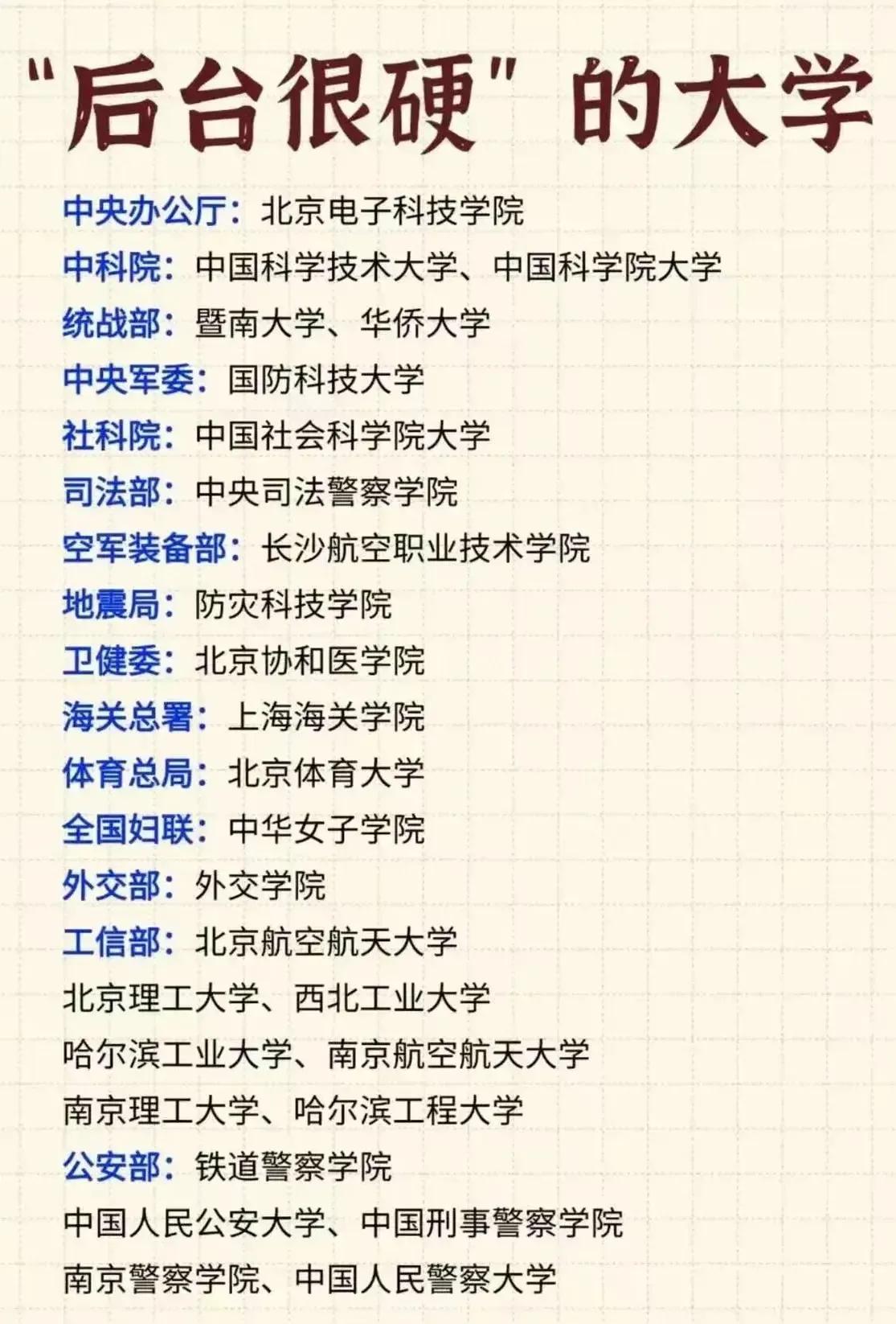 啥叫后台很硬的大学？所谓后台很硬的大学，通常是指依托国家需求，或者特殊政策支