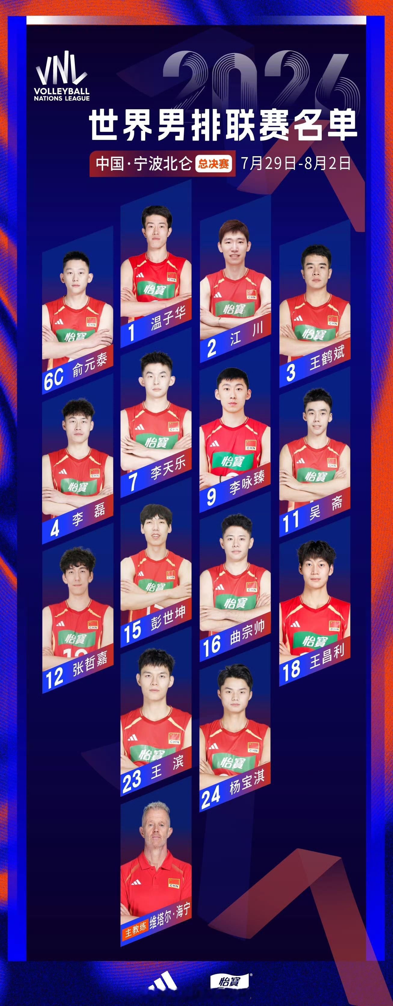 中国男排总决赛名单出炉。季道帅不参赛，张哲嘉回归。2026世界男排联赛