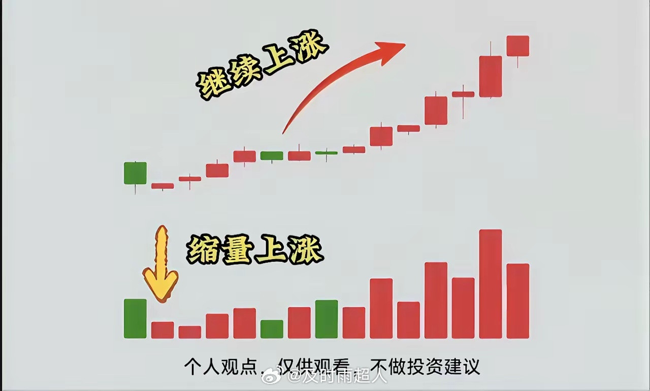 放量与缩量一眼让你就看懂！！！新手炒股的基础知识