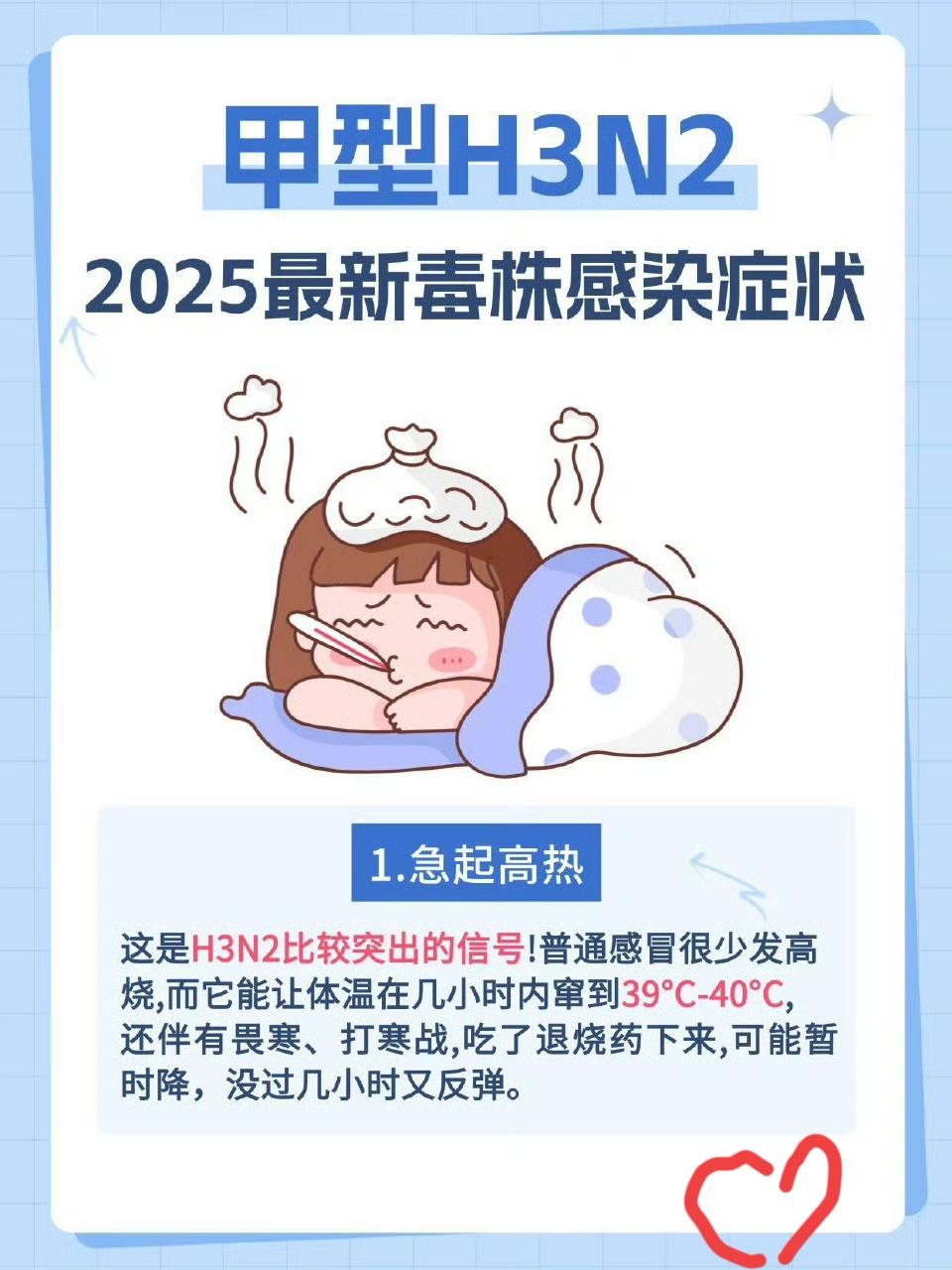 2025年流感病毒甲型H3N2的5大特征：1.H3N2最为突出的信号为急起高烧