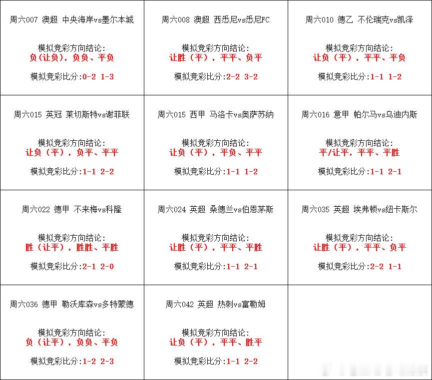 今日单关！五大联赛竞彩单关