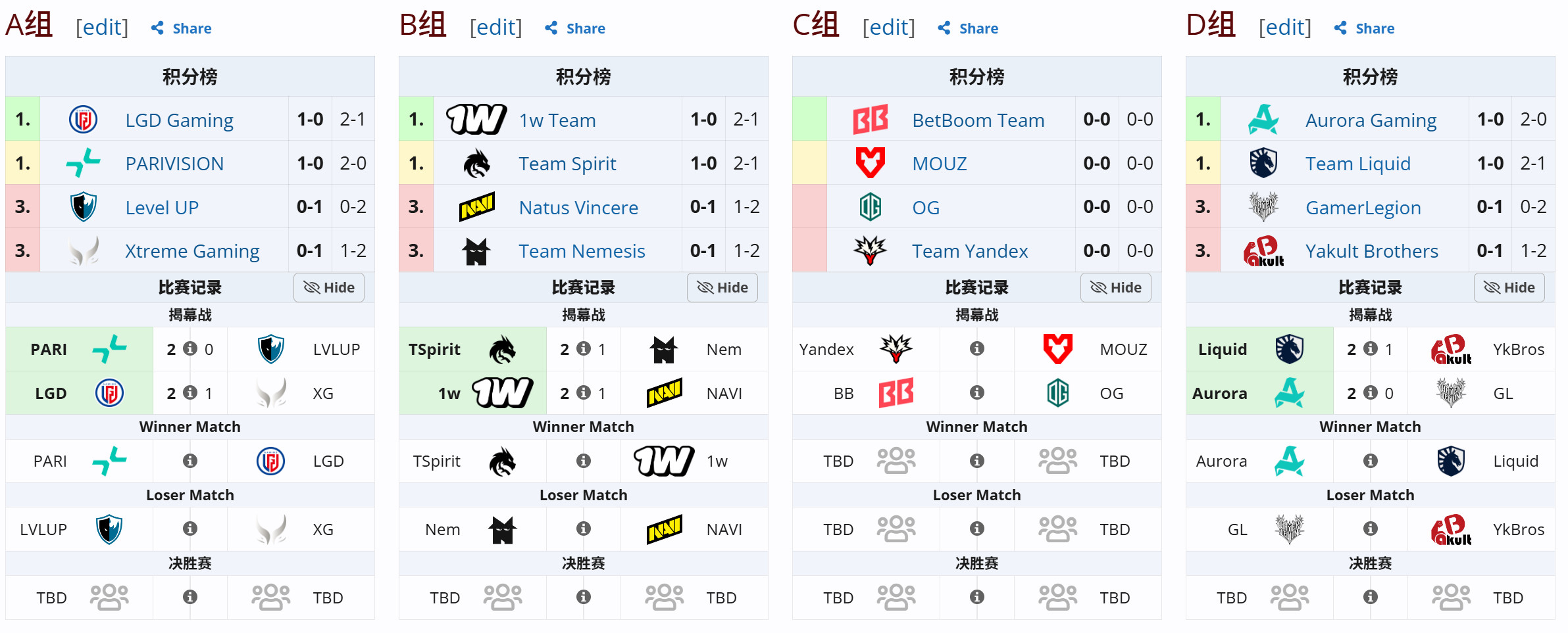 DOTA2大型第三方赛事BLASTSLAM第八季比赛预告HOHO-----
