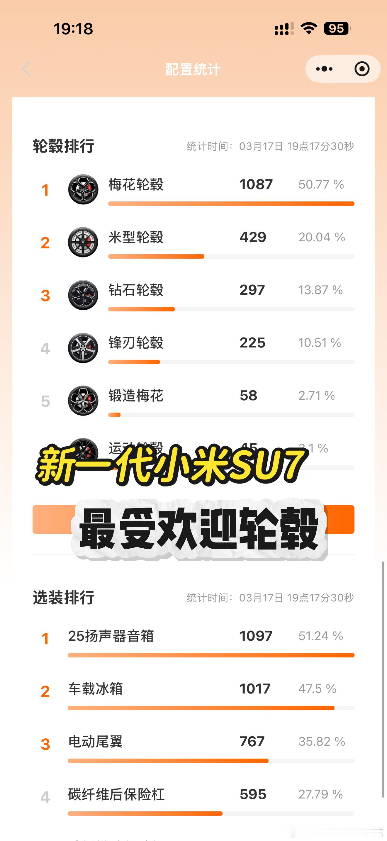 由徐同学助手大数据统计得出：新一代小米SU7的最受欢迎系列的结果最受欢迎的车型居