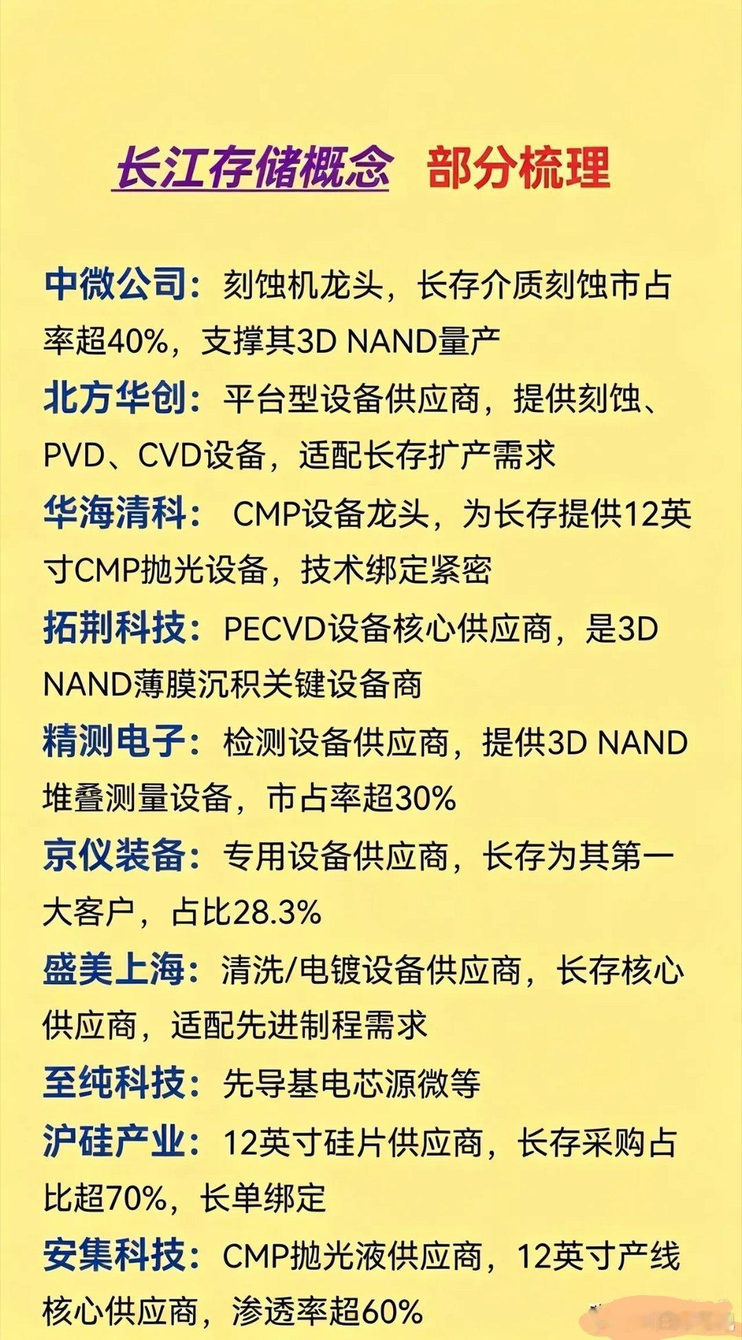 #科创板史上最大IPO来了##长存控股拟募资330亿元#长江存储概念梳理：参股、设备、材料全产业链汇