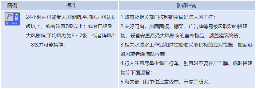 大风+阴雾! 新疆未来几天天气预报