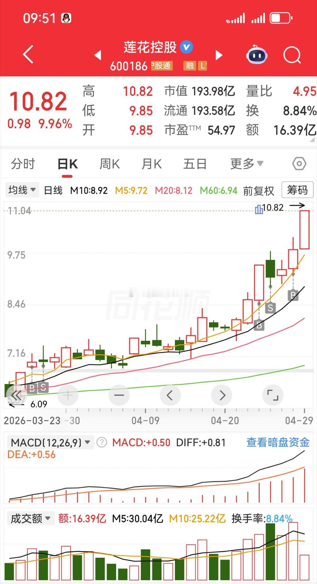 玛德，上次卖了，后悔死了