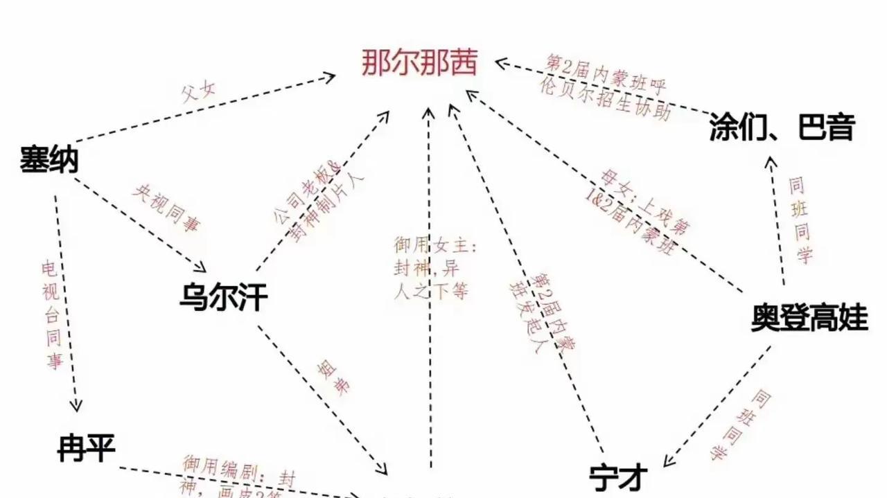 乌尔善跪了——封神2（大改剧本，加戏）吴京跪了——镖人——（送出女主大饼）曹