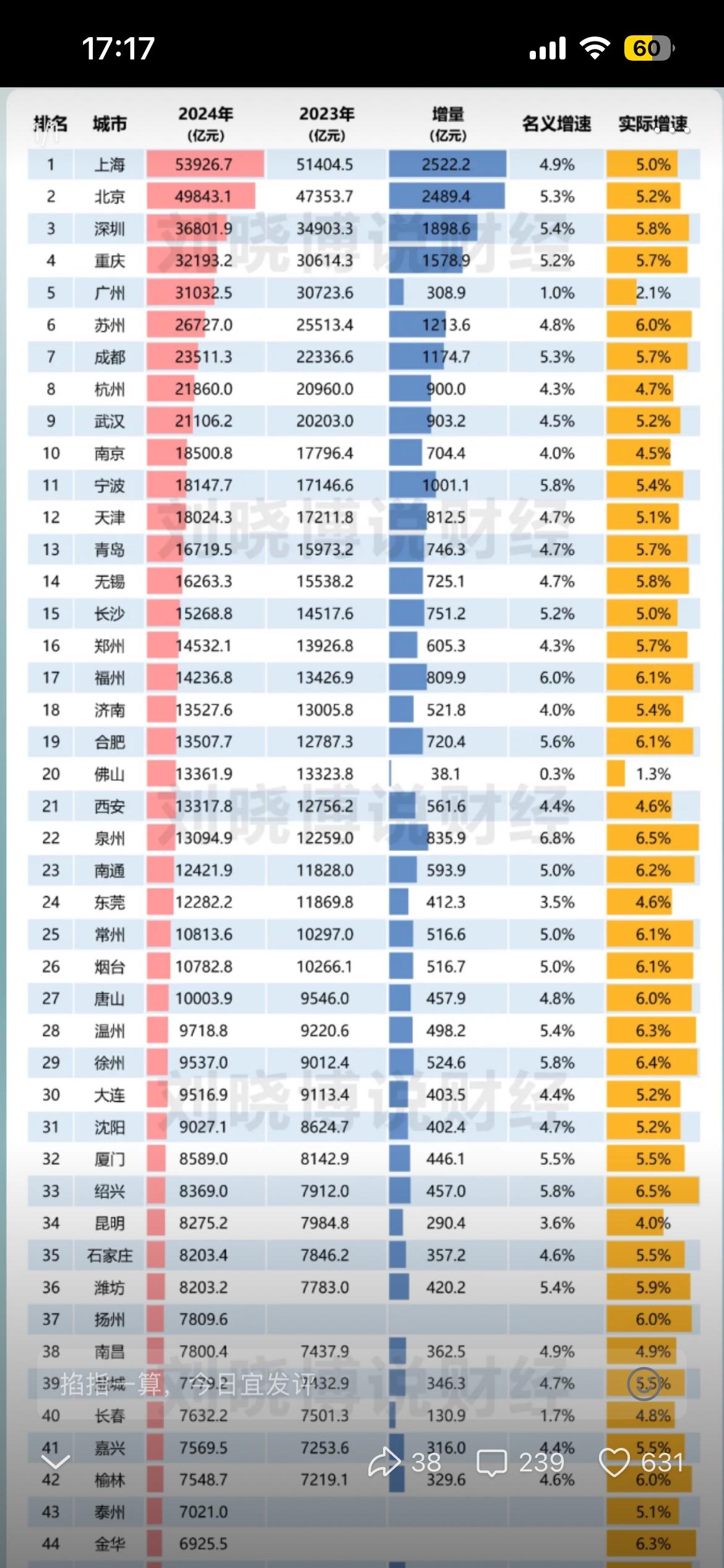 一家企业首先要有营业额，才会产生利润，甚至亏损，这都是正常的，也是常识。