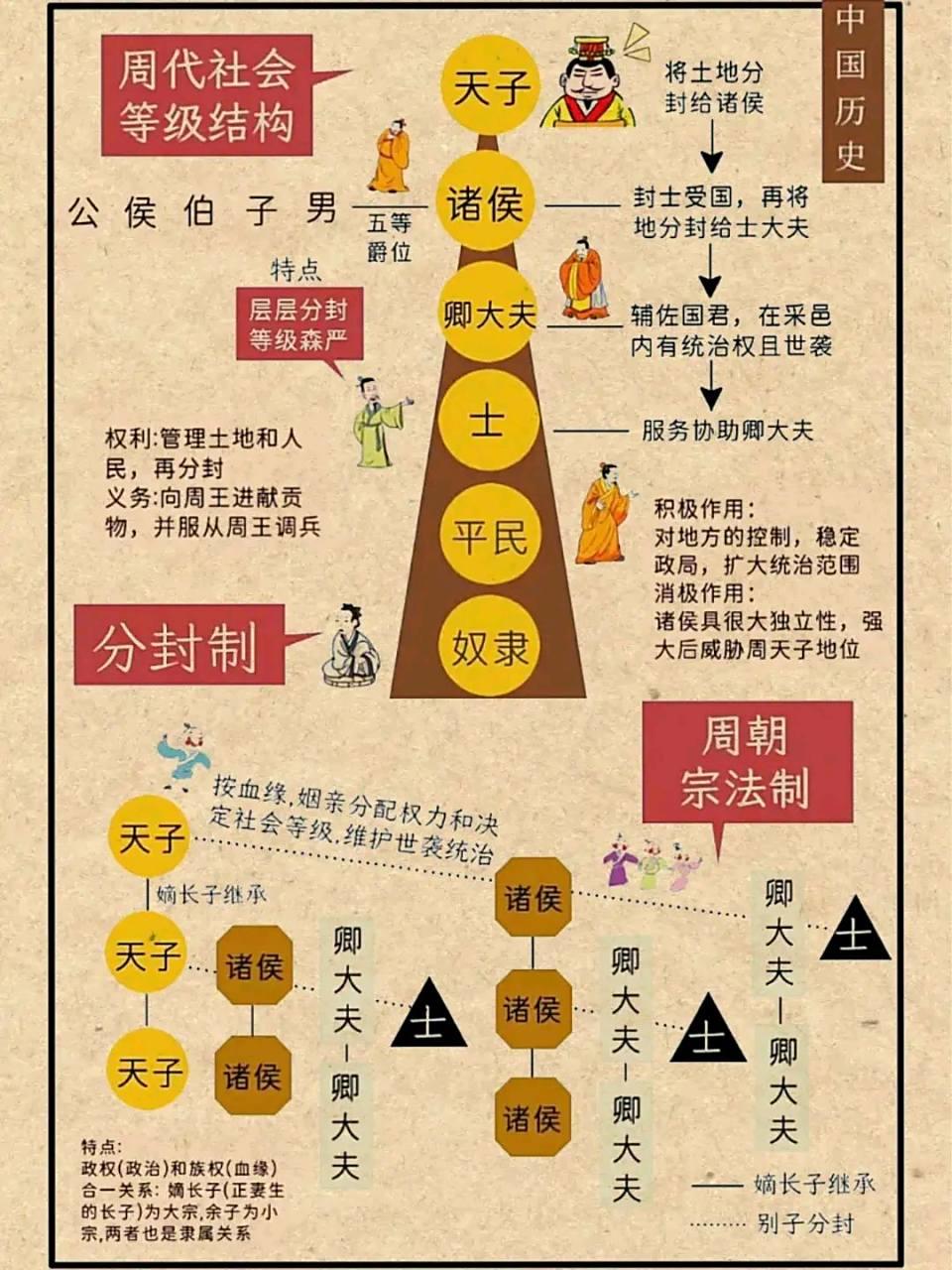 大家应该都听说过“周幽王烽火戏诸侯”的故事，然后把西周的衰亡归因于周幽王的瞎胡闹