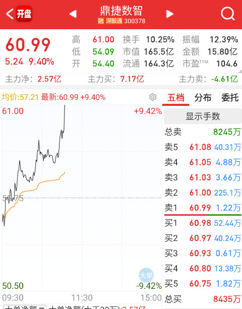 这会儿轮到应用端​​​