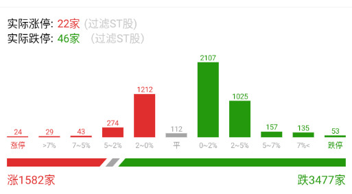 50家地板，这下应该热情都被浇灭了。