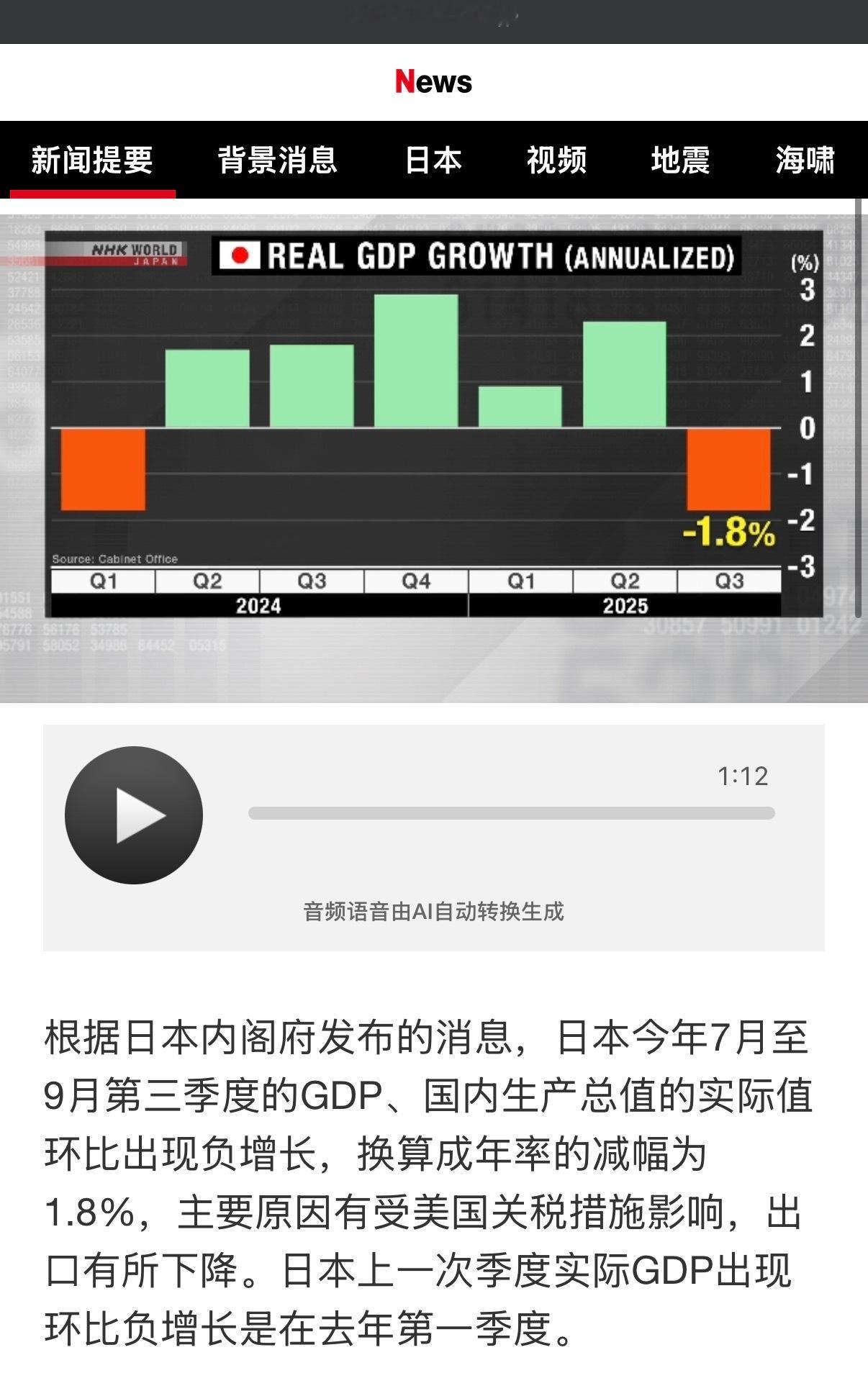 🔻日本Q3GDP增速为负，日本自己的解释是“美国关税的影响”。🔻被美国加关