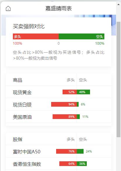 美国ADP数据低于预期；美欧英加四大央行掌门人论坛发言，沃什称通胀预期和通胀