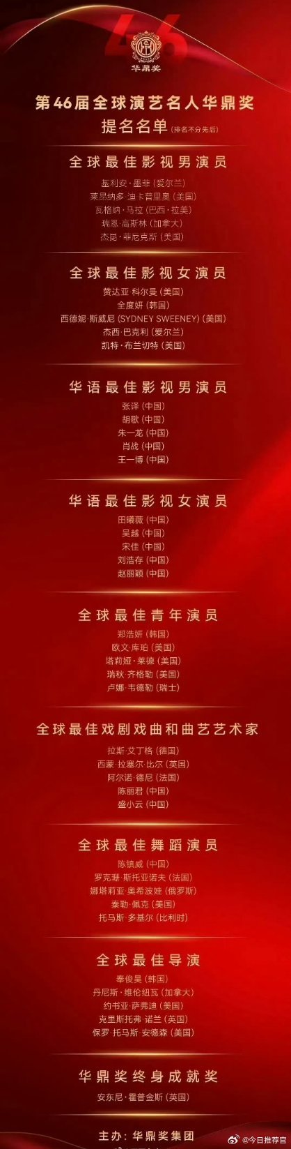 #华鼎奖提名名单#这名单是认真的吗？左边是老戏骨，右边是顶流，华鼎奖这是在玩“跨界混搭”还是“端水大