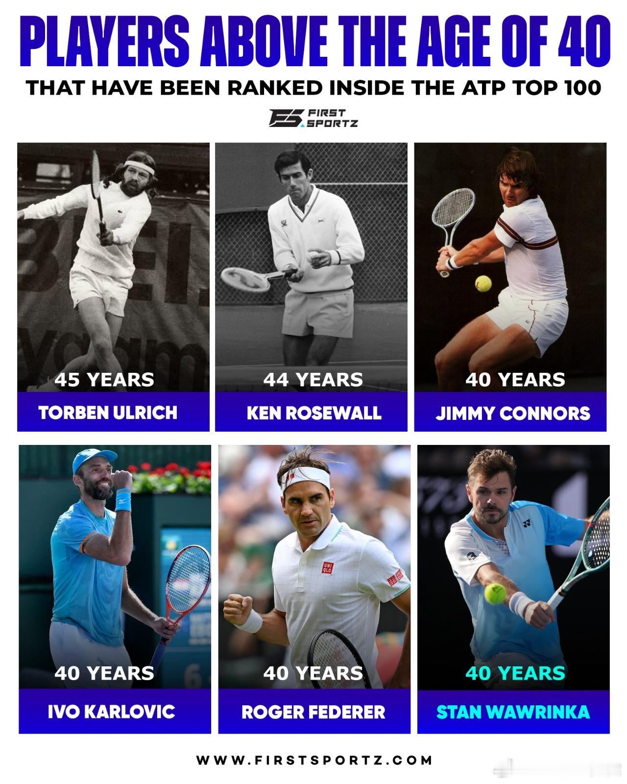 他们在年满40岁后曾进入ATP排名前100：🇦🇹TorbenUlrich