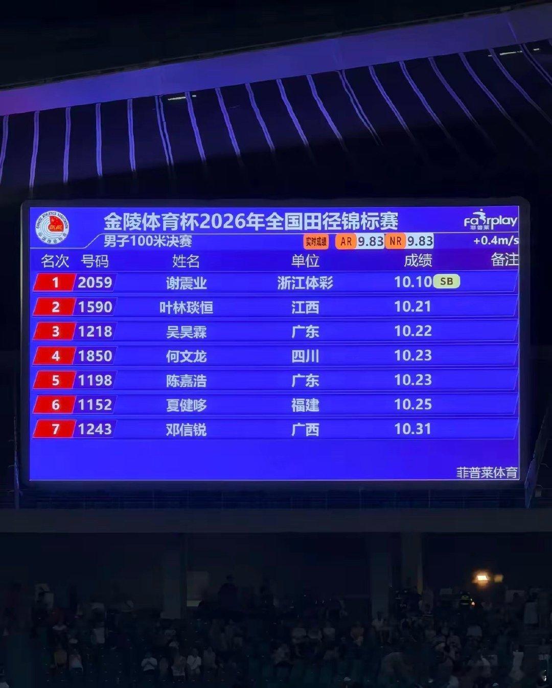 33岁谢震业强势夺冠，老将战胜一众00后新星，交出10秒10的赛季最...