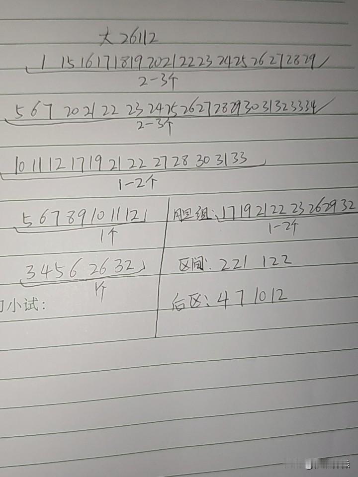 大乐透26112期综合分析本期不考虑断区，下期开始就要防了，三区不会多出号码在