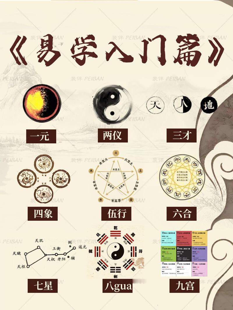 你是否对《易经》感到好奇，却不知从何学起？这篇入门指南，带你轻松走进易学大门，读