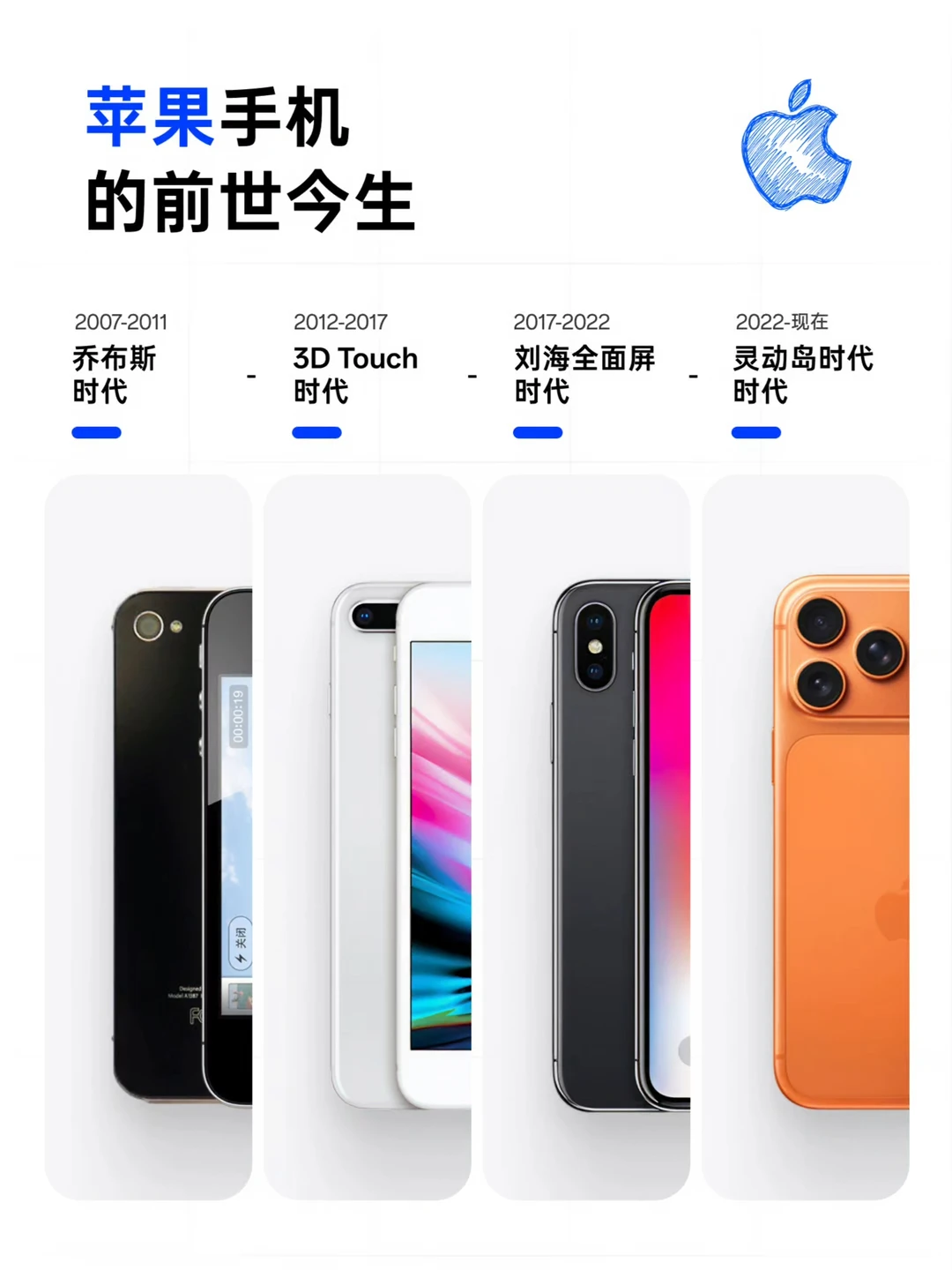 一图看懂苹果手机的前世今生｜从通讯到互联