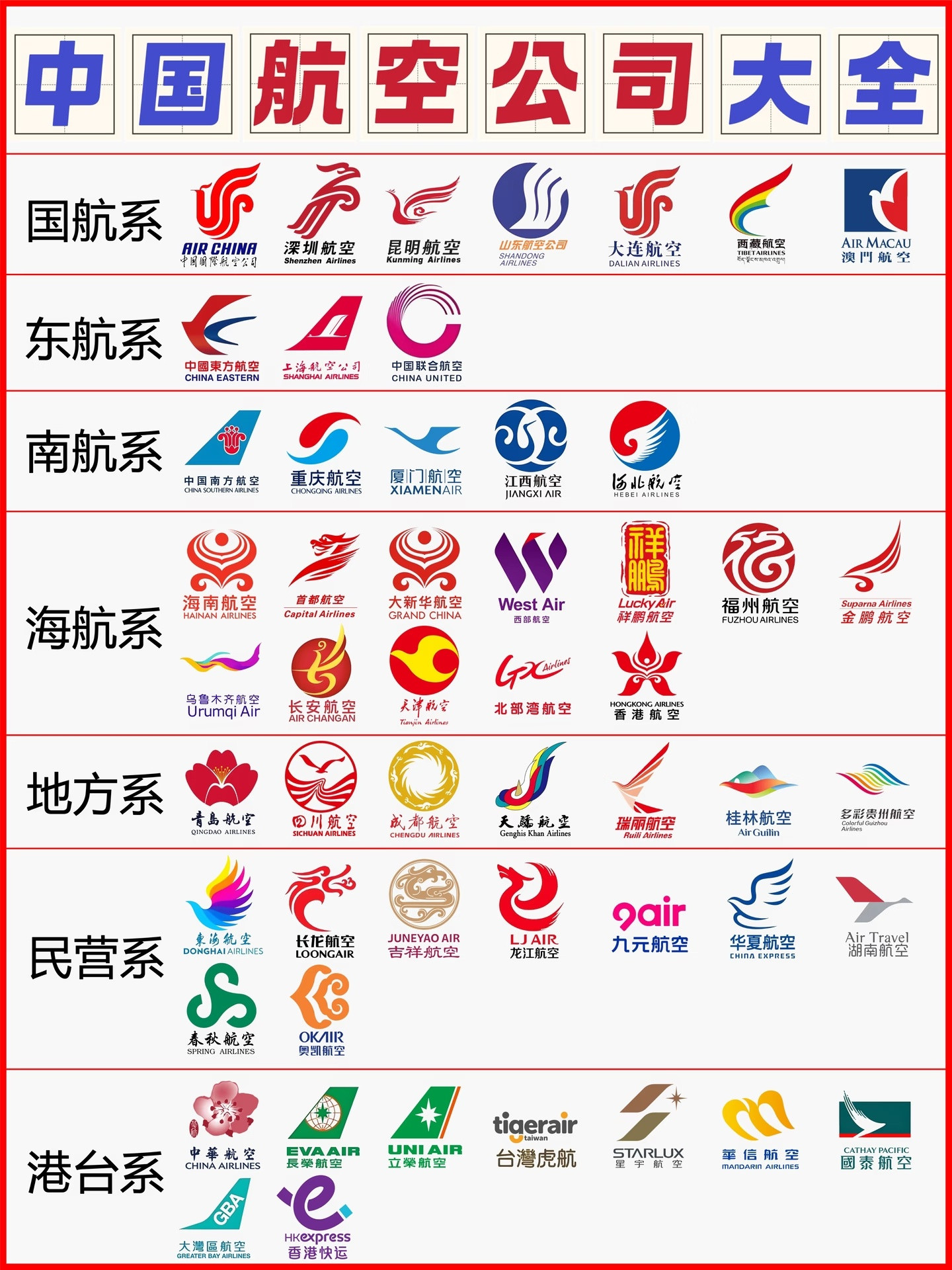 一图看懂中国的航空公司！