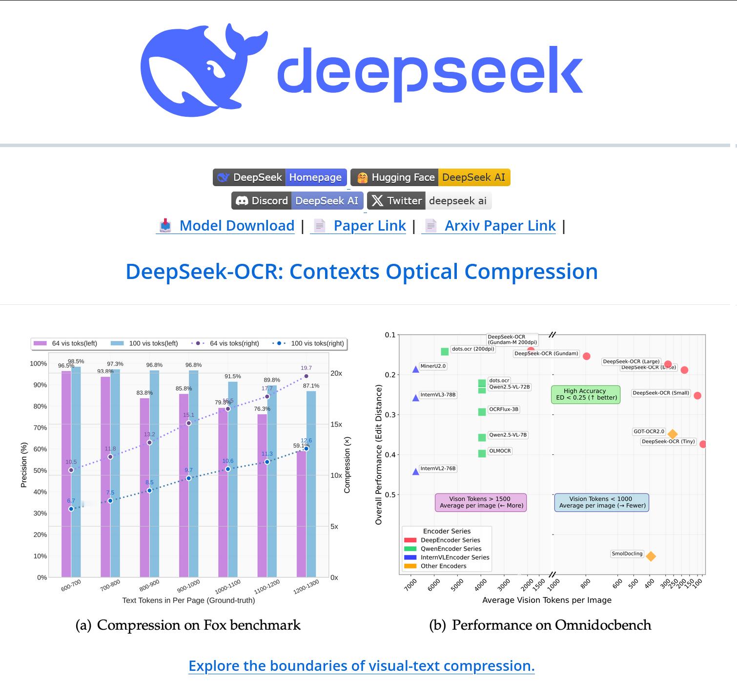 deepseek刚发了个DeepSeek-OCR的新模型。这么看起来，DeepS