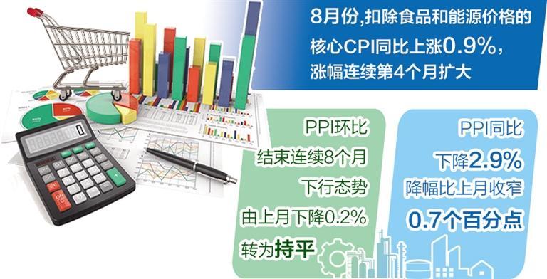 扩内需政策持续显效
