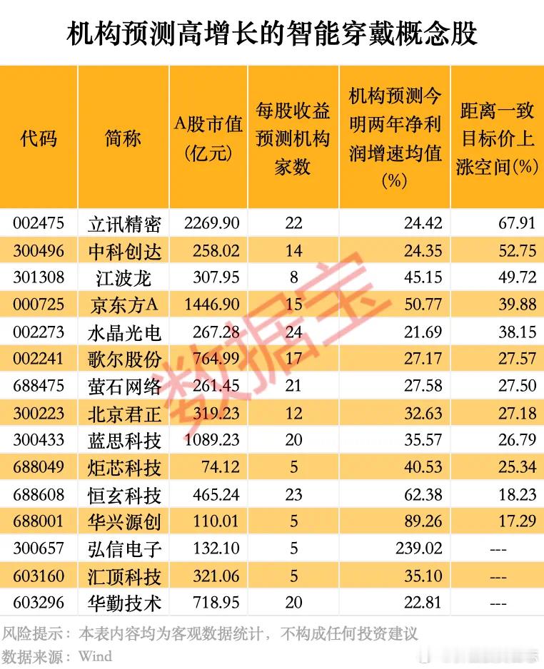 价值投资日志未来增长潜力方面，机构研报或能提供一定参考。据数据宝统计，