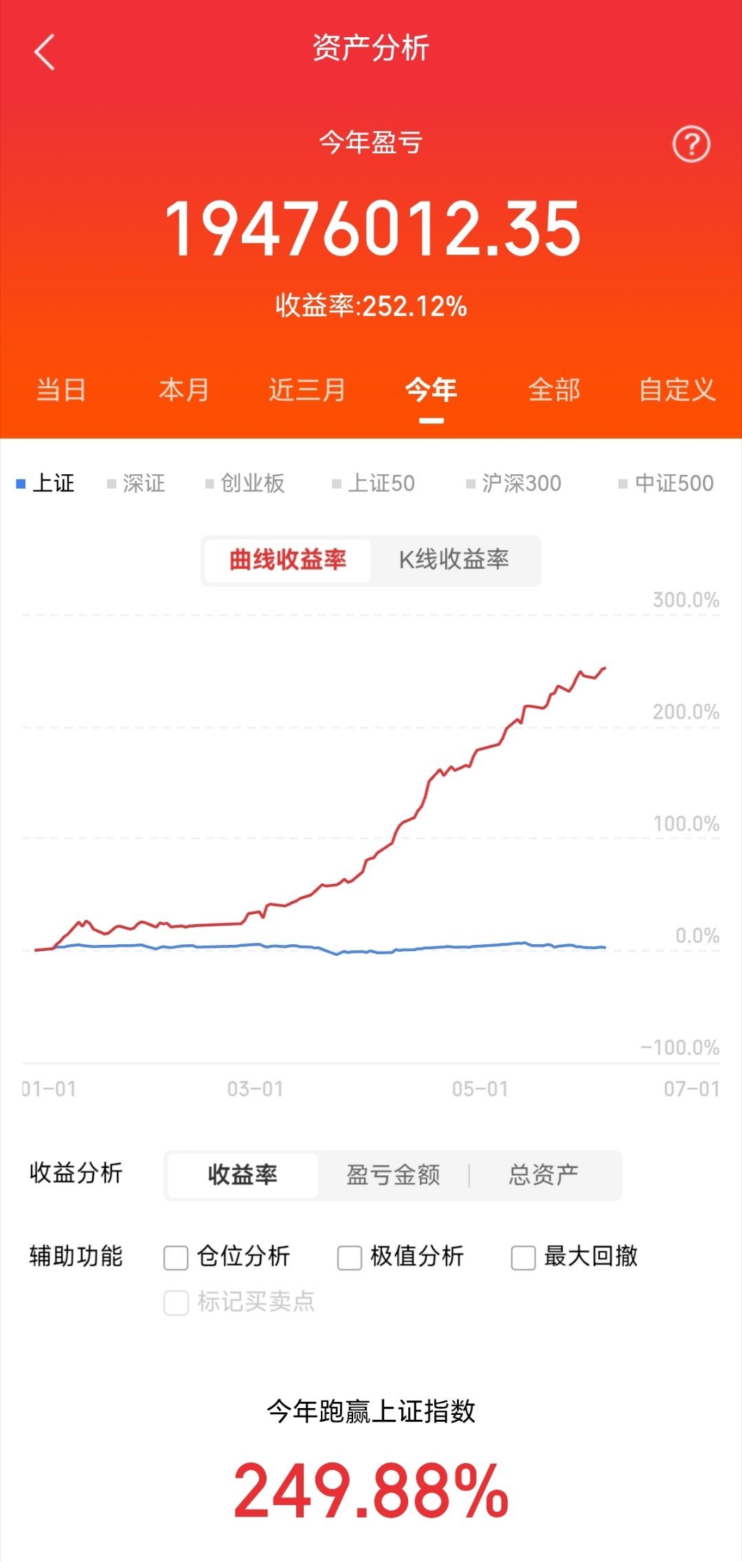 6月5日，3个巨量潜力股，值得关注1.江苏国信10.50元能源+金融双龙