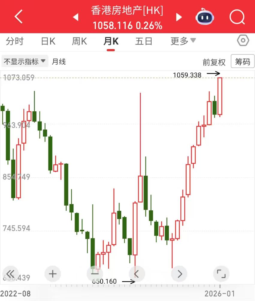 夜深了，3个观点不吐不快，关于明日的行情已经心中有数了！无论您是恐慌还是贪婪都可