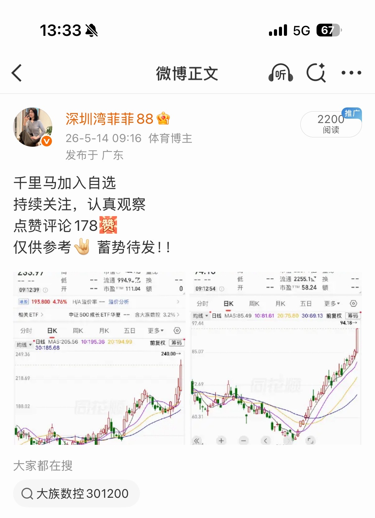 14号分享的大族数控还有人拿着吗？分享的时候成本233，现在已经283了！！恭喜